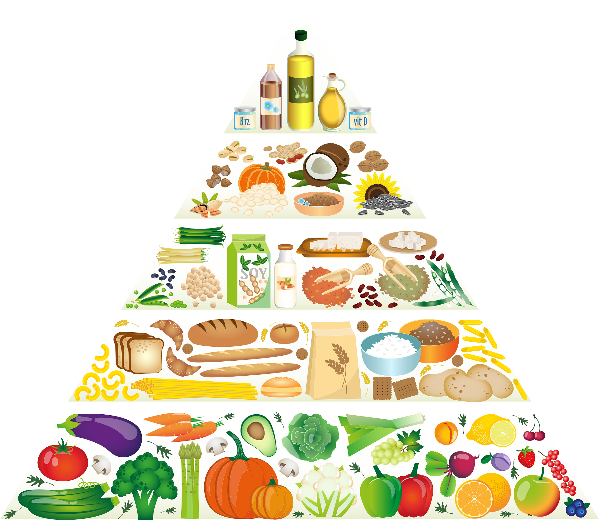 Diätpläne - Nahrungsmitteltabellen - Ernährungstagebuch Neue Sichtweisen der Ernährungswissenschaft